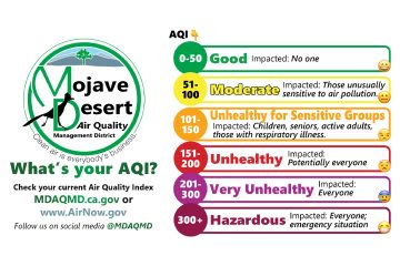 AQMD-Air-Quality-Chart